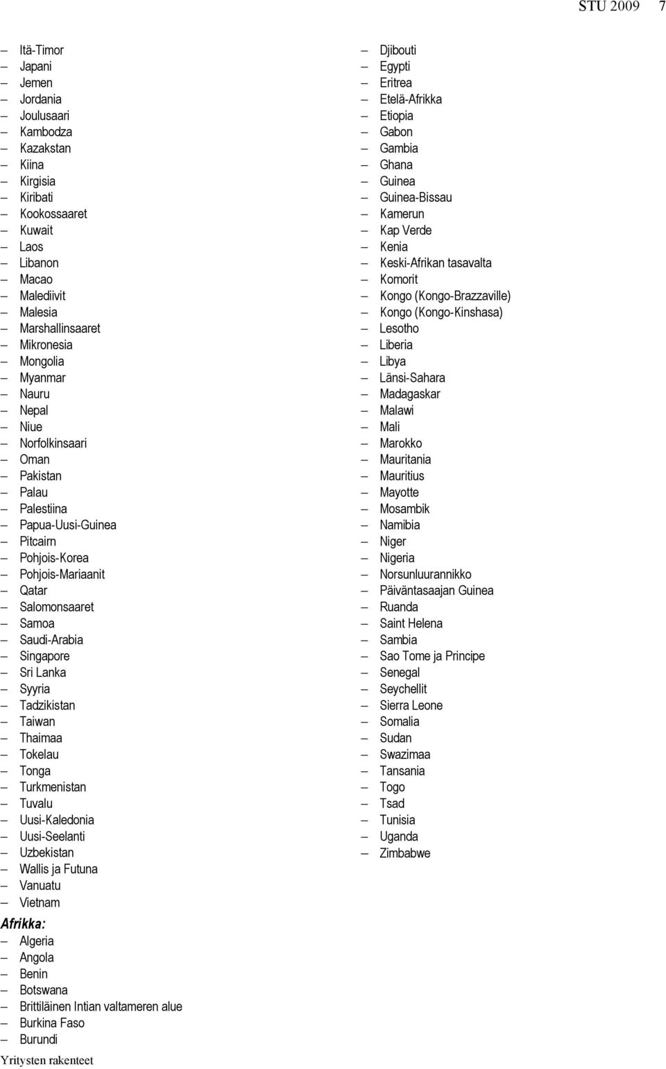 Taiwan Thaimaa Tokelau Tonga Turkmenistan Tuvalu Uusi-Kaledonia Uusi-Seelanti Uzbekistan Wallis ja Futuna Vanuatu Vietnam Afrikka: Algeria Angola Benin Botswana Brittiläinen Intian valtameren alue