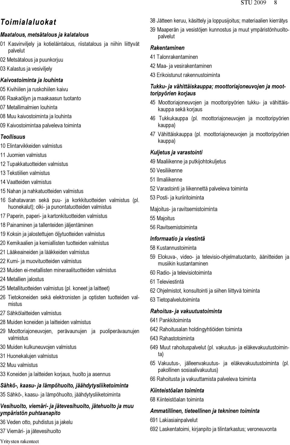 Teollisuus 10 Elintarvikkeiden valmistus 11 Juomien valmistus 12 Tupakkatuotteiden valmistus 13 Tekstiilien valmistus 14 Vaatteiden valmistus 15 Nahan ja nahkatuotteiden valmistus 16 Sahatavaran sekä