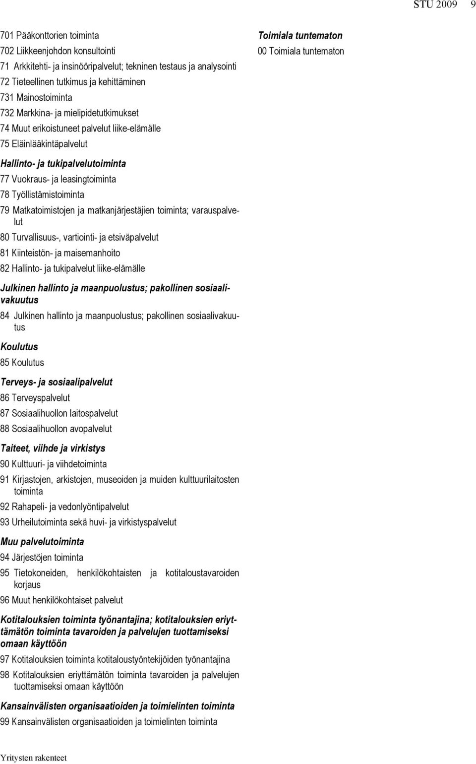 ja leasingtoiminta 78 Työllistämistoiminta 79 Matkatoimistojen ja matkanjärjestäjien toiminta; varauspalvelut 80 Turvallisuus-, vartiointi- ja etsiväpalvelut 81 Kiinteistön- ja maisemanhoito 82