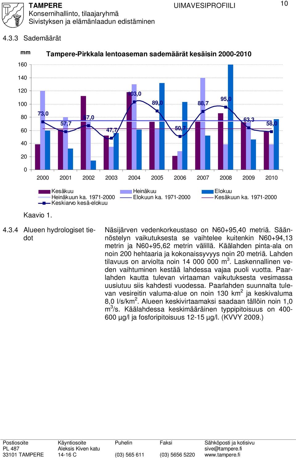 4 Alueen hydrologiset tiedot Näsijärven vedenkorkeustaso on N60+95,40 metriä. Säännöstelyn vaikutuksesta se vaihtelee kuitenkin N60+94,13 metrin ja N60+95,62 metrin välillä.