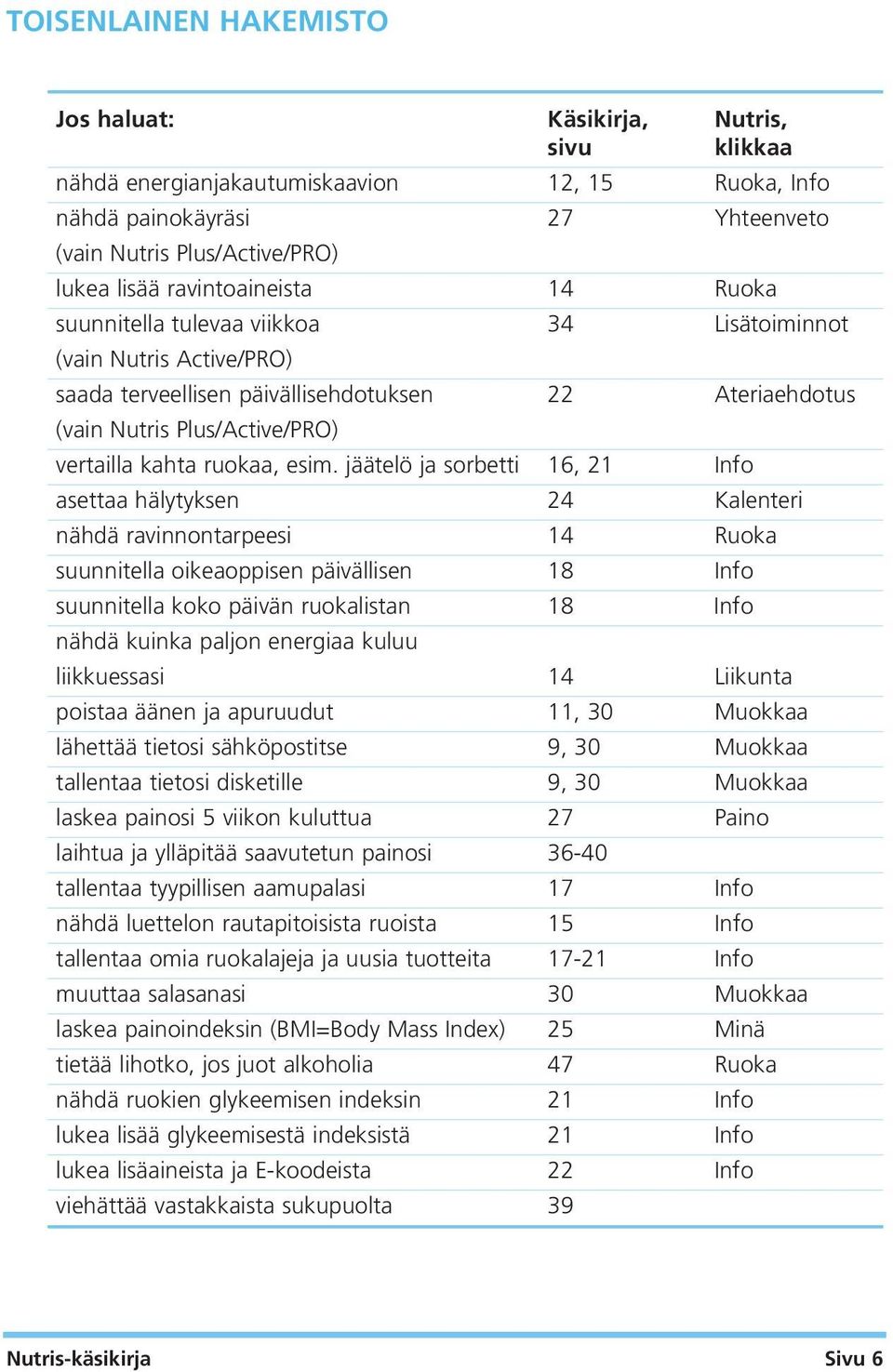 ruokaa, esim.