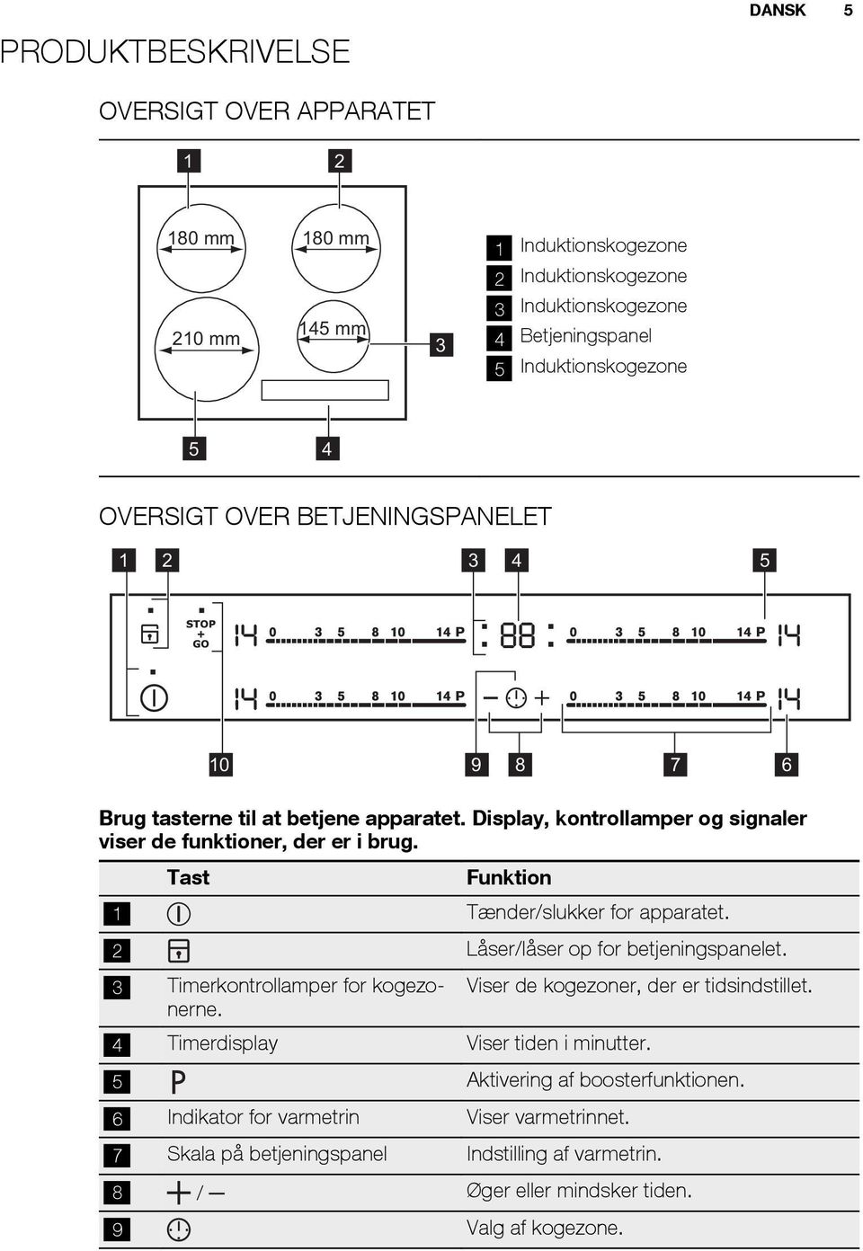 Tast Funktion 1 Tænder/slukker for apparatet. 2 Låser/låser op for betjeningspanelet. 3 Timerkontrollamper for kogezonerne. Viser de kogezoner, der er tidsindstillet.