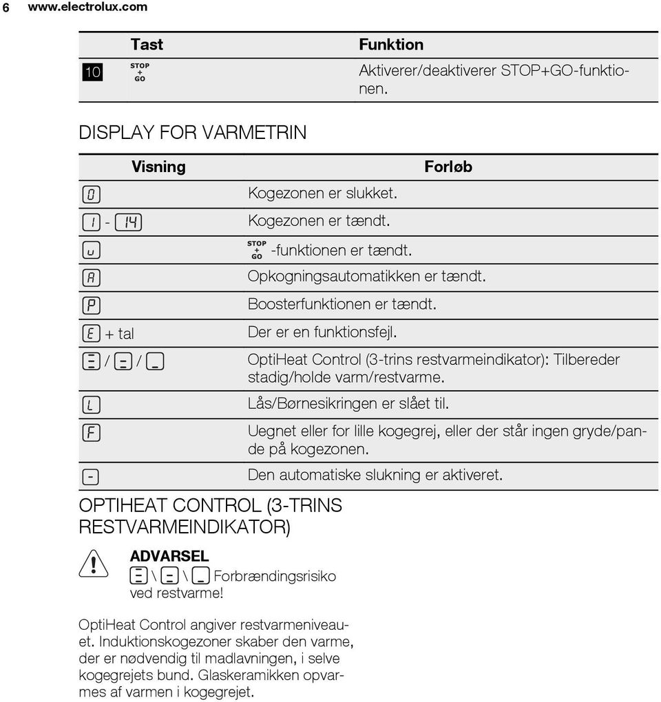 Lås/Børnesikringen er slået til. OPTIHEAT CONTROL (3-TRINS RESTVARMEINDIKATOR) ADVARSEL \ \ Forbrændingsrisiko ved restvarme! OptiHeat Control angiver restvarmeniveauet.