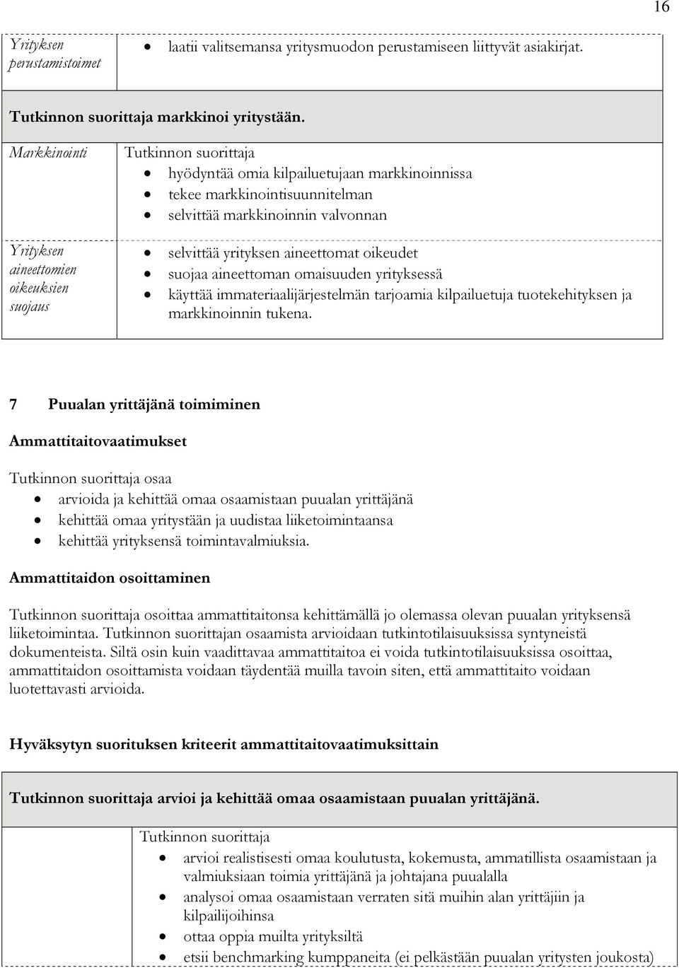 oikeudet suojaa aineettoman omaisuuden yrityksessä käyttää immateriaalijärjestelmän tarjoamia kilpailuetuja tuotekehityksen ja markkinoinnin tukena.