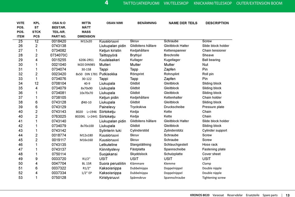 DIMENSION 25 12 0018420 M12x20 Kuusioruuvi Skruv Schraube Screw 26 2 0743138 Liukupalan pidin Glidbitens hållare Gleitblock Halter Slide block holder 27 1 0734082 Ketjun kiristin Kedjahållare