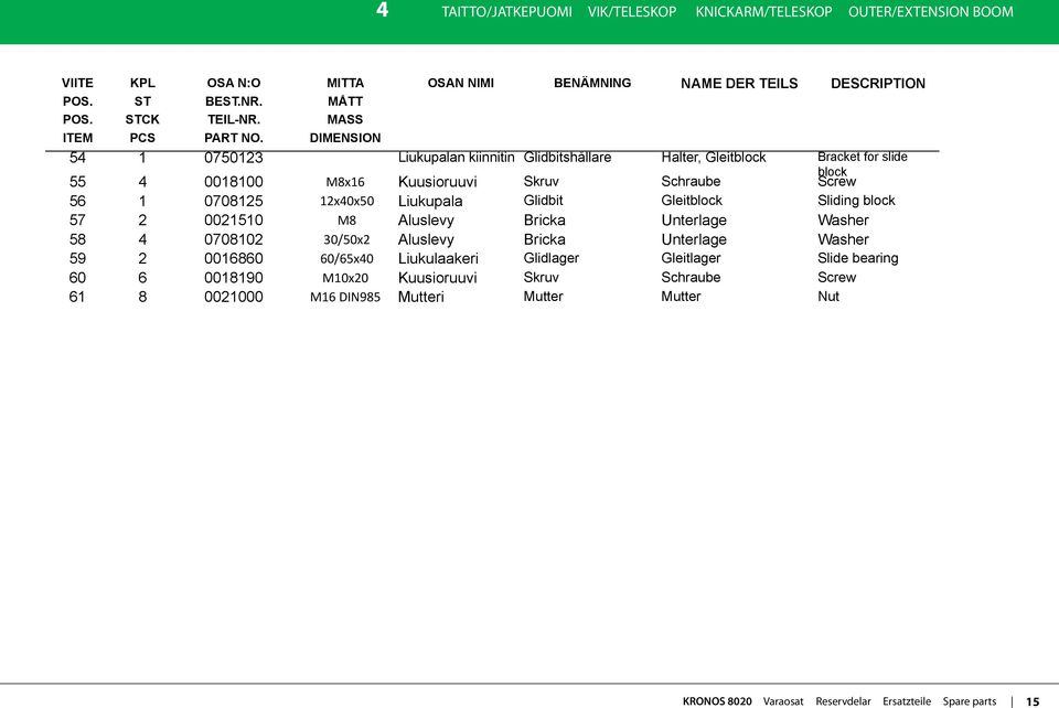 DIMENSION 54 1 0750123 Liukupalan kiinnitin Glidbitshållare Halter, Gleitblock Bracket for slide 55 4 0018100 M8x16 Kuusioruuvi Skruv Schraube block Screw 56 1 0708125 12x40x50 Liukupala