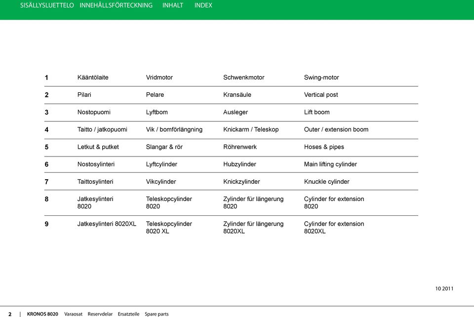 Hubzylinder Main lifting cylinder 7 Taittosylinteri Vikcylinder Knickzylinder Knuckle cylinder 8 Jatkesylinteri 8020 Teleskopcylinder 8020 Zylinder für längerung 8020 Cylinder for