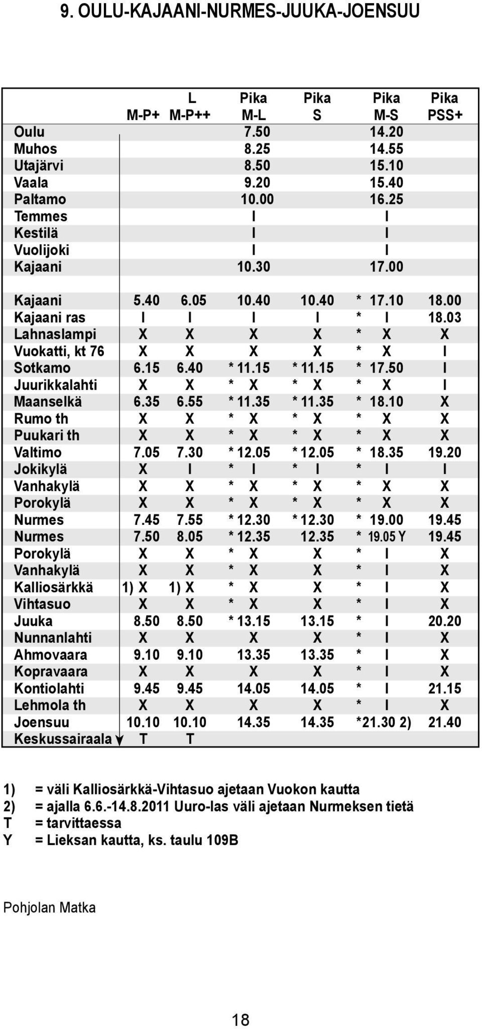 Nunnanahti Ahmovaara Kopravaara Kontioahti Lehmoa th Joensuu Keskussairaaa 5.40 6.15 6.35 7.05 7.45 7.50 6.05 6.40 6.55 7.30 7.55 8.05 9.10 9.45 10.10 1) 1) 9.10 9.45 10.10 12.30 12.35 10.40 11.15 11.