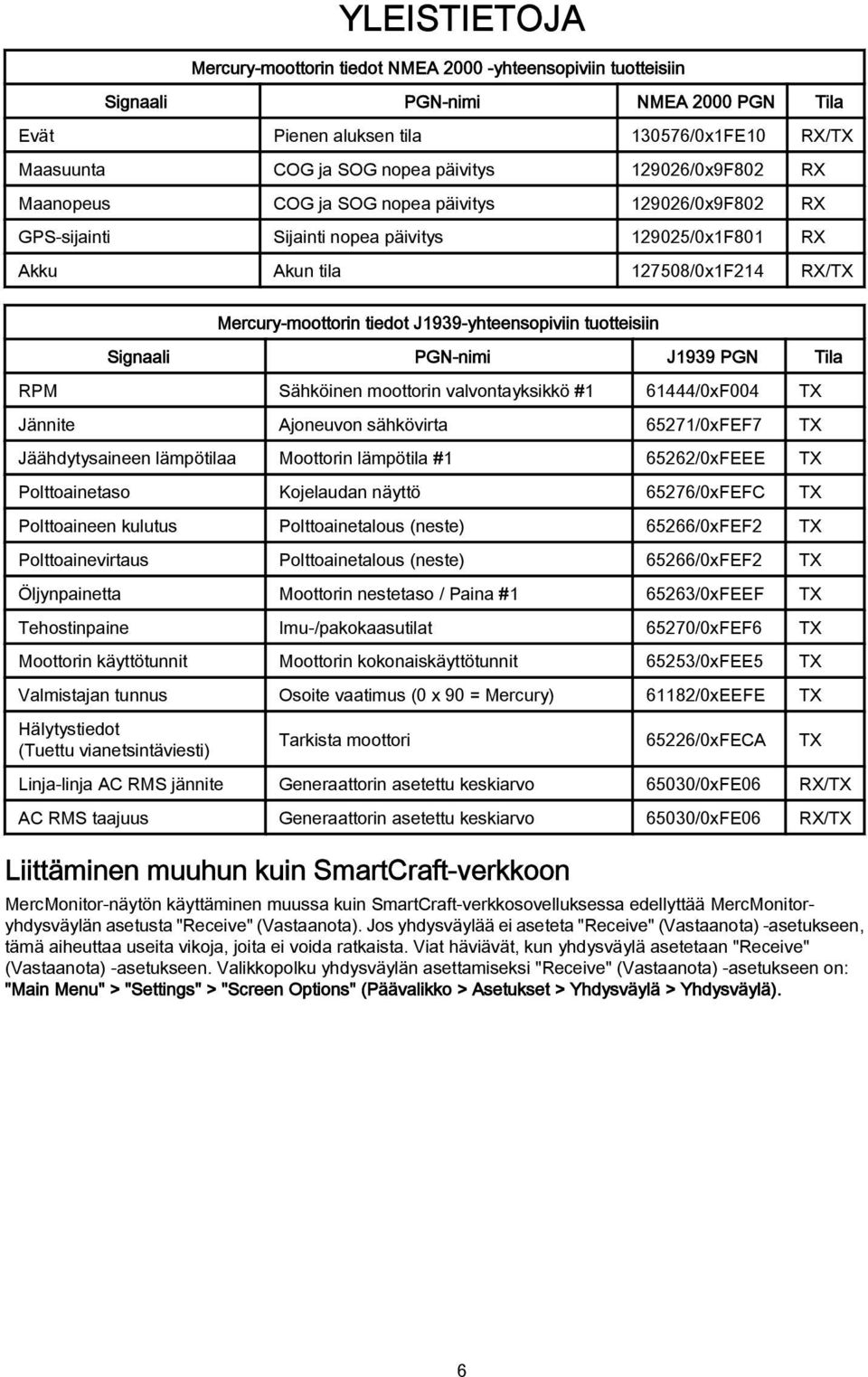 J1939-yhteensopiviin tuotteisiin Signaali PGN-nimi J1939 PGN Tila Sähköinen moottorin valvontayksikkö #1 61444/0xF004 TX Jännite Ajoneuvon sähkövirta 65271/0xFEF7 TX Jäähdytysaineen lämpötilaa