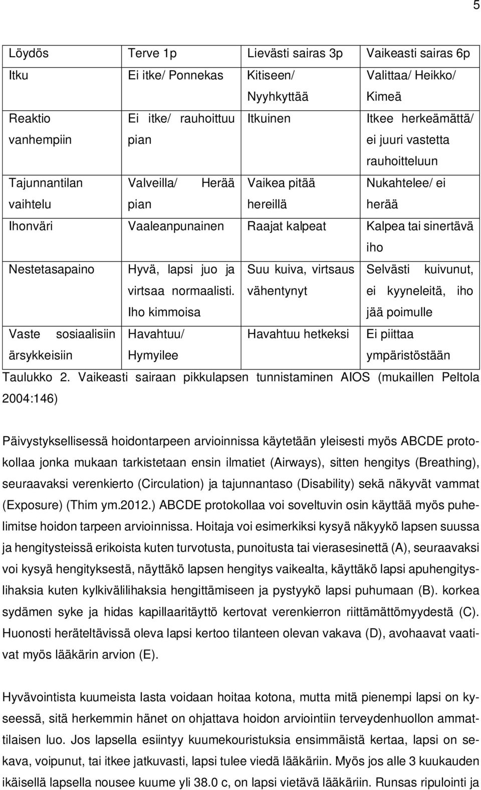 Hyvä, lapsi juo ja Suu kuiva, virtsaus Selvästi kuivunut, virtsaa normaalisti.