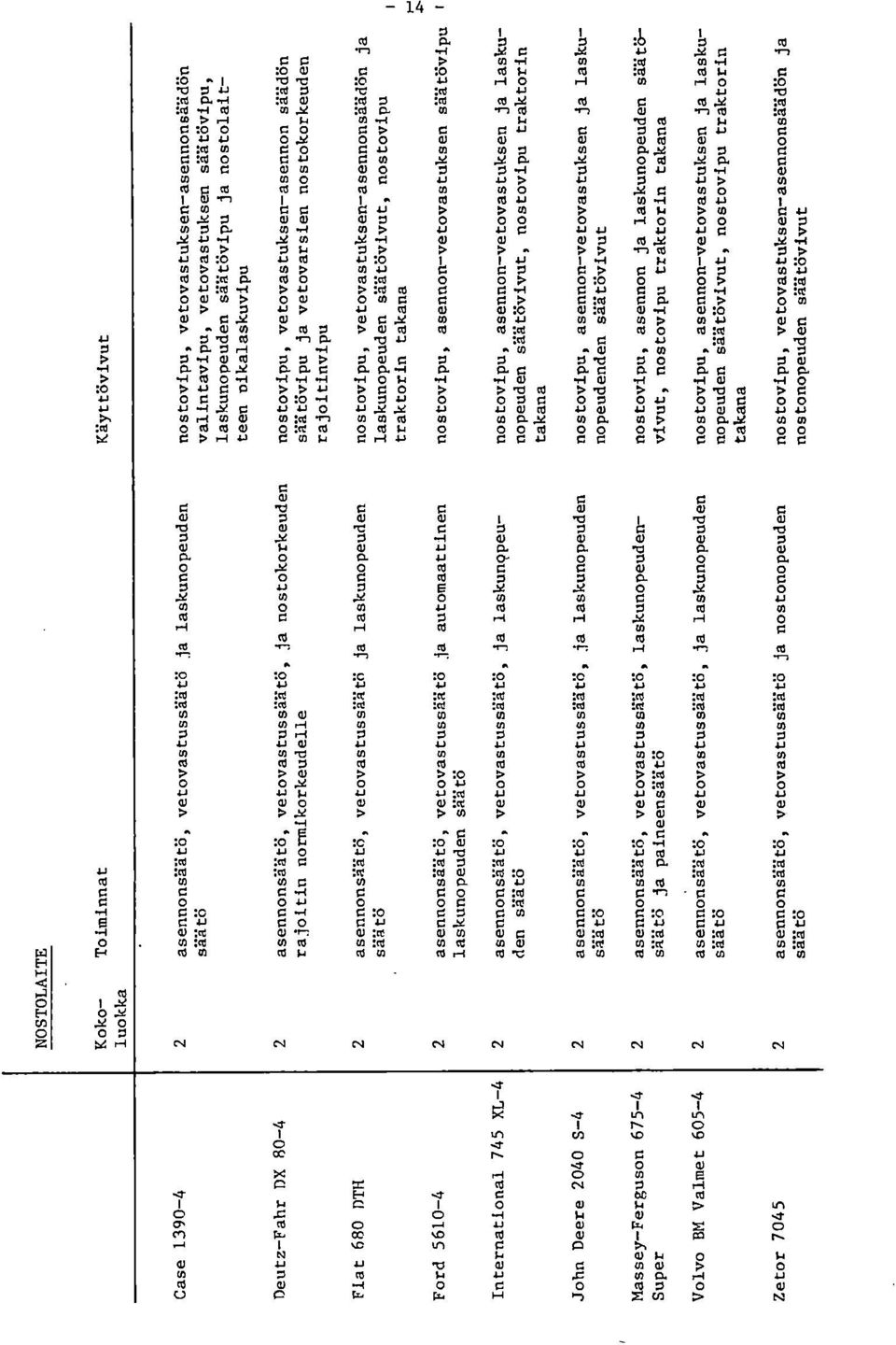 ) nostovipu, asennon-vetovastuksen s äät övipu I....$. 4). 4-3.4 cn :1 :ta H o.-i af 4,.'-,O.,-, 1 N. 4-' 7 g g g CO 7 7..- Ö'' "il -1 o 4.3 4.4 4, CO. CO.1, CO LO...I > 1.