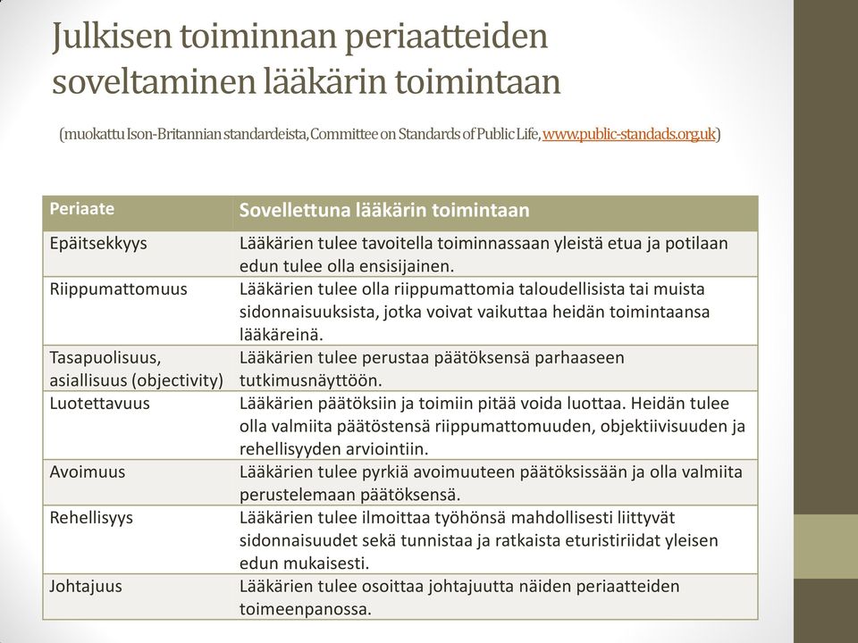 toiminnassaan yleistä etua ja potilaan edun tulee olla ensisijainen.