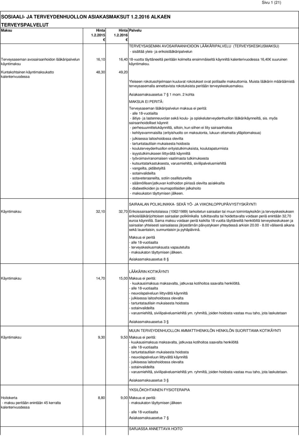 2016 ALKAEN TERVEYSPALVELUT Maksu Hinta 1.2.2015 Hinta Palvelu 1.2.2016 TERVEYSASEMAN AVOSAIRAANHOIDON LÄÄKÄRIPALVELU (TERVEYSKESKUSMAKSU) - sisältää yleis- ja erikoislääkäripalvelun Terveysaseman