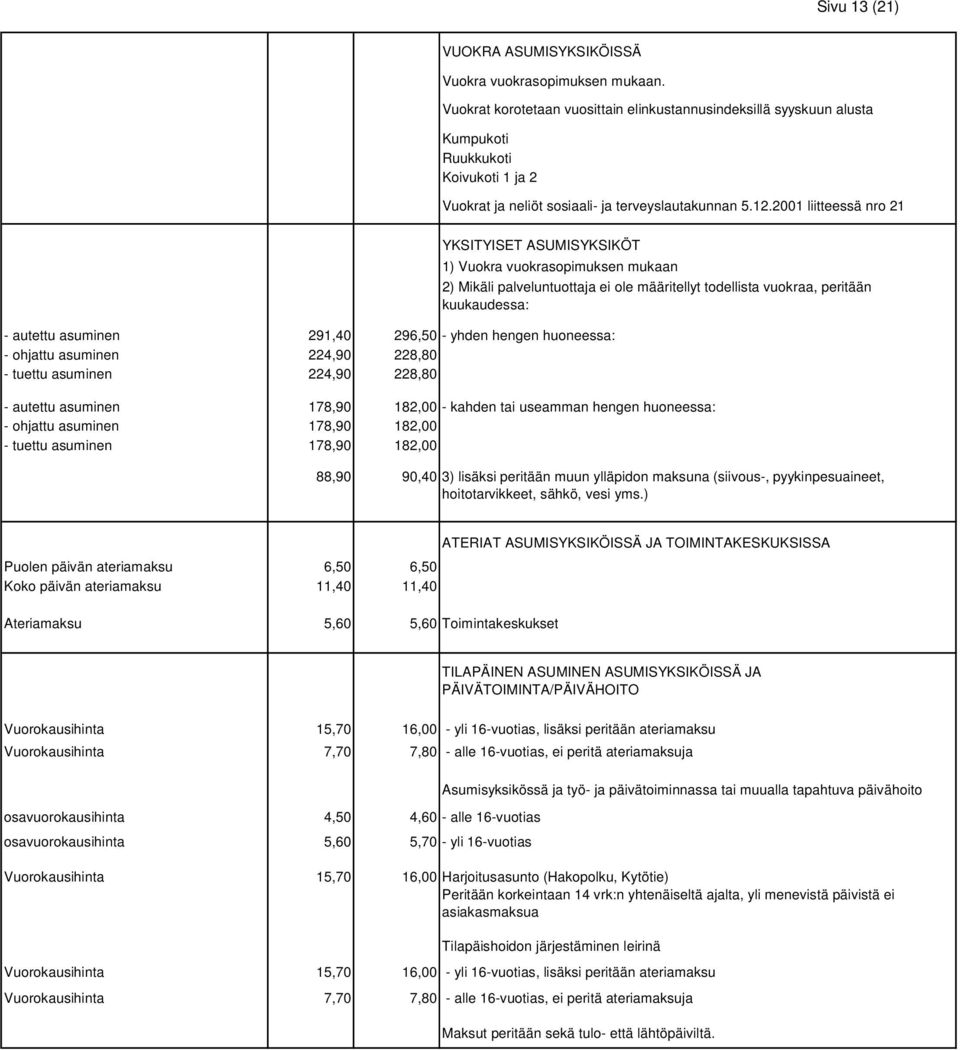 2001 liitteessä nro 21 YKSITYISET ASUMISYKSIKÖT 1) Vuokra vuokrasopimuksen mukaan - autettu asuminen 291,40 296,50 - yhden hengen huoneessa: - ohjattu asuminen 224,90 228,80 - tuettu asuminen 224,90