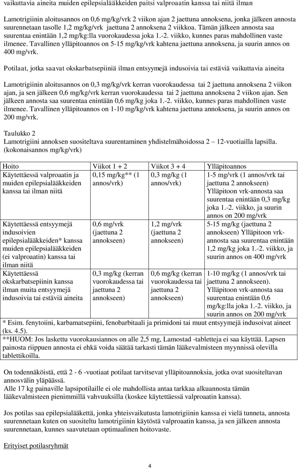 Tavallinen ylläpitoannos on 5-15 mg/kg/vrk kahtena jaettuna annoksena, ja suurin annos on 400 mg/vrk.