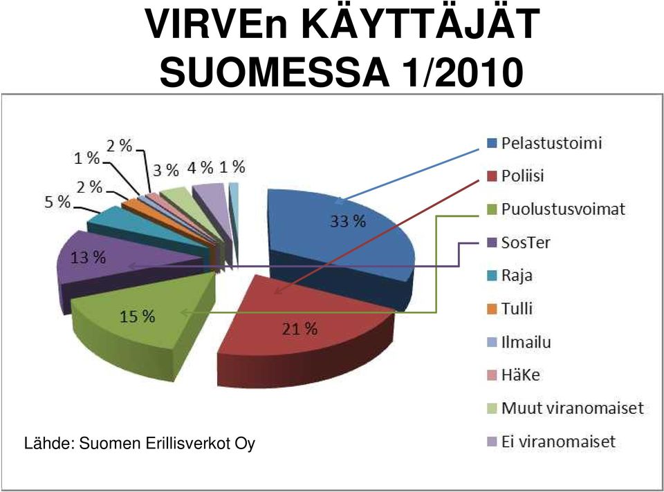 SUOMESSA 1/2010