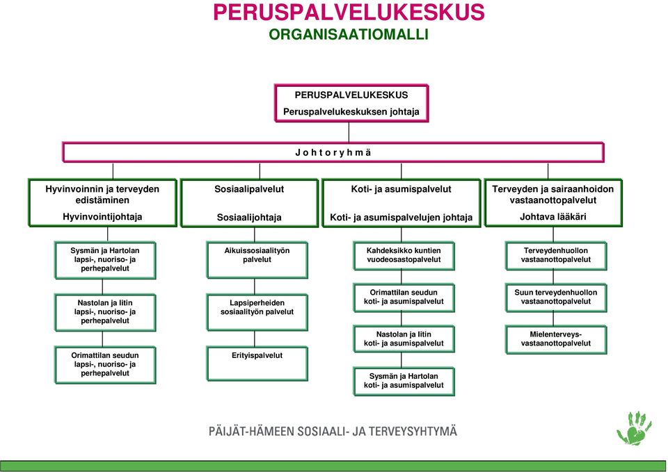 Kahdeksikko kuntien vuodeosastopalvelut Terveydenhuollon vastaanottopalvelut Nastolan ja Iitin lapsi-, nuoriso- ja perhepalvelut Lapsiperheiden sosiaalityön palvelut Orimattilan seudun koti- ja