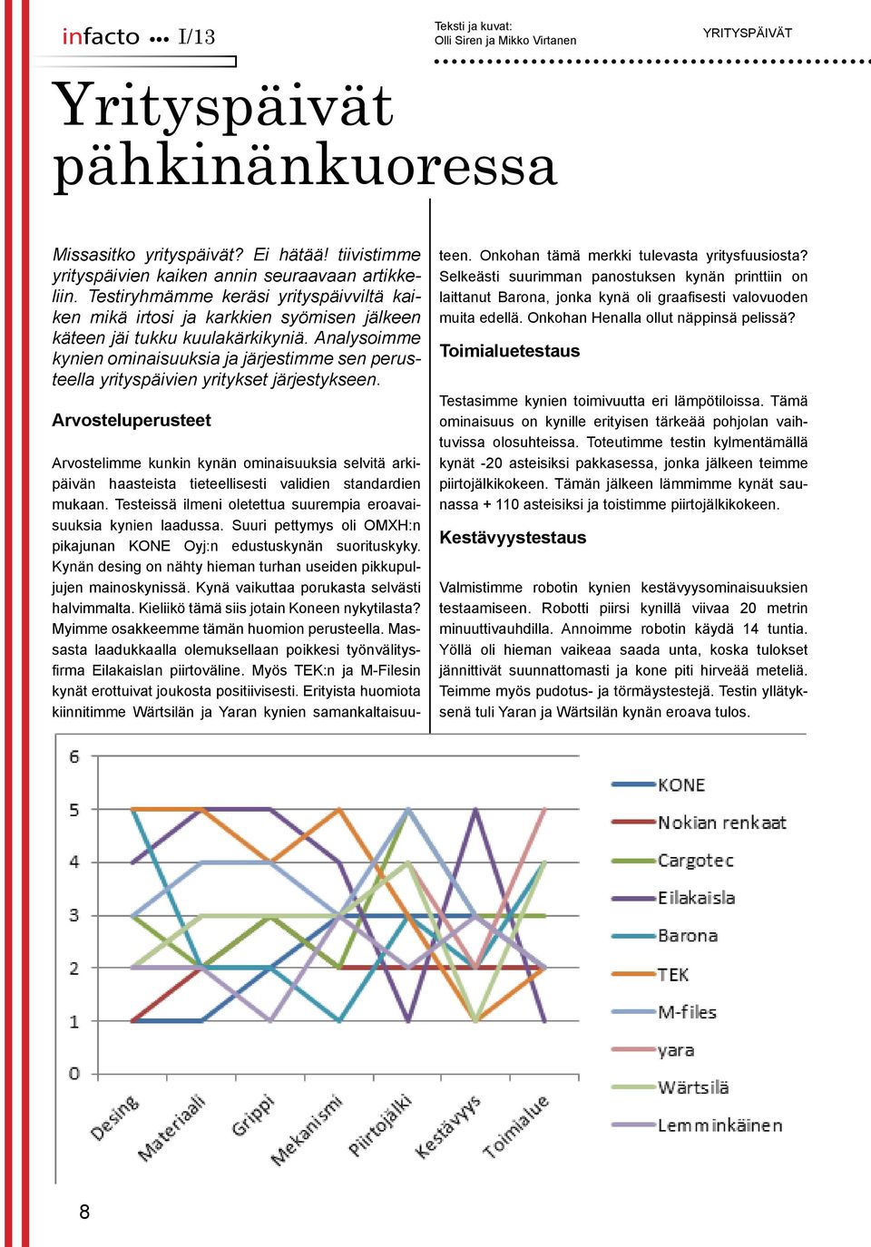 Analysoimme kynien ominaisuuksia ja järjestimme sen perusteella yrityspäivien yritykset järjestykseen.