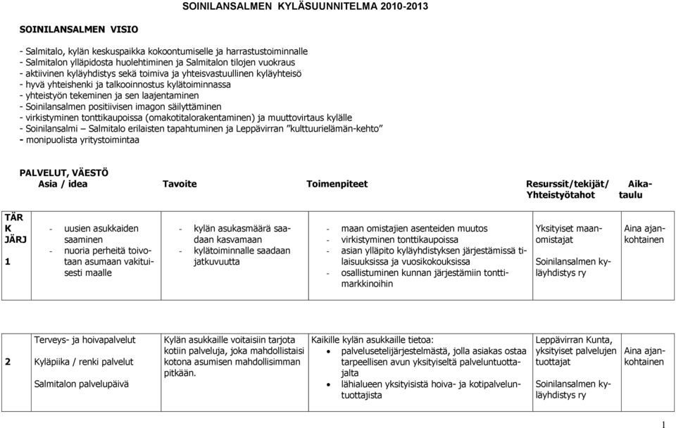 positiivisen imagon säilyttäminen - virkistyminen tonttikaupoissa (omakotitalorakentaminen) ja muuttovirtaus kylälle - Soinilansalmi Salmitalo erilaisten tapahtuminen ja Leppävirran