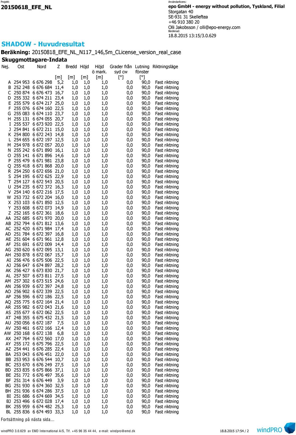 syd cw fönster [m] [m] [m] [m] [ ] [ ] A 254 953 6 676 298 5,2 1,0 1,0 1,0 0,0 90,0 Fast riktning B 252 248 6 676 684 11,4 1,0 1,0 1,0 0,0 90,0 Fast riktning C 250 874 6 676 473 16,7 1,0 1,0 1,0 0,0