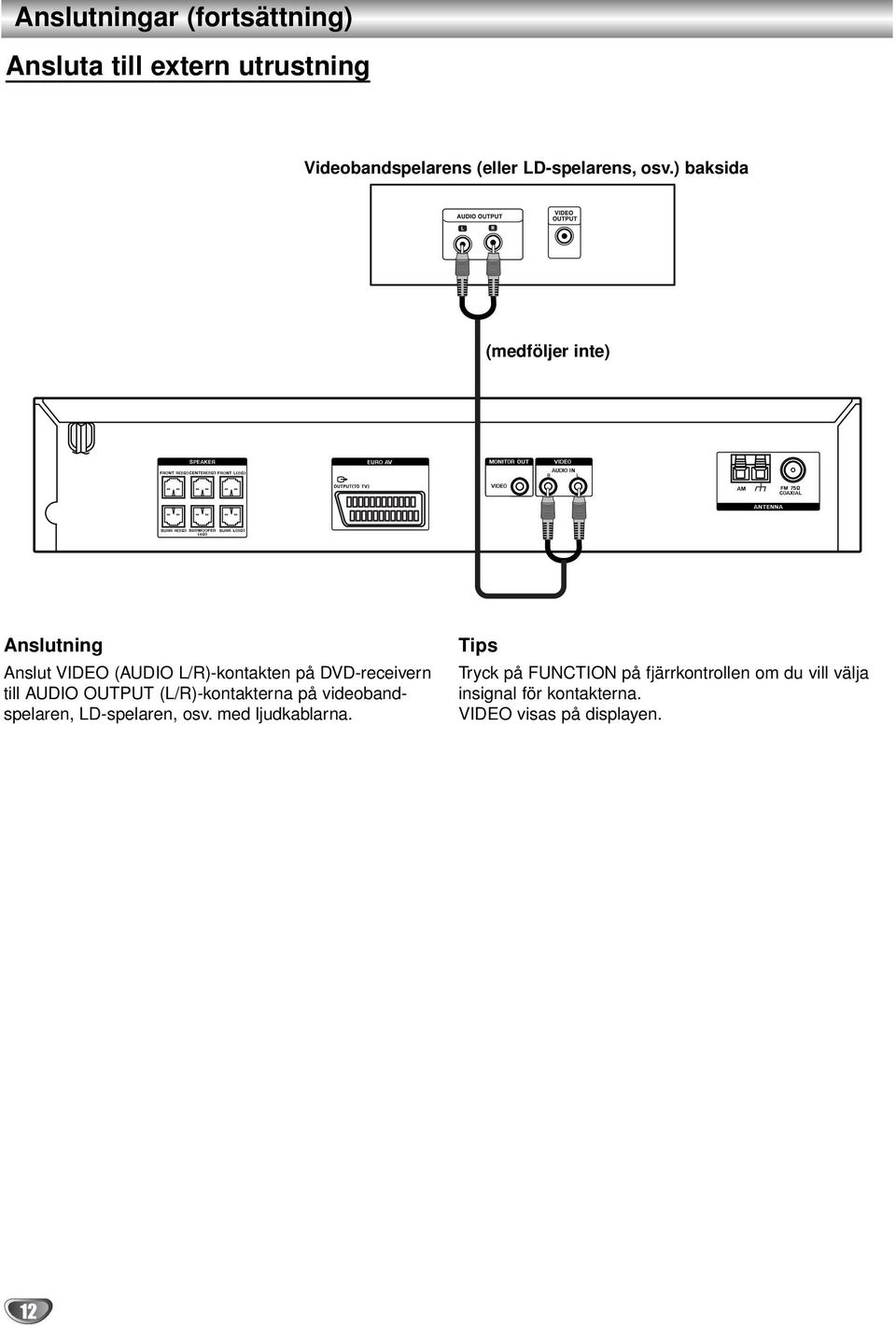 DVD-receivern till AUDIO OUTPUT (L/R)-kontakterna på videobandspelaren, LD-spelaren, osv.