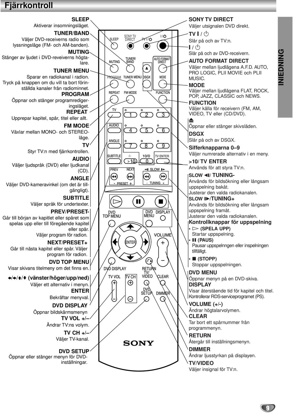 REPEAT Upprepar kapitel, spår, titel eller allt. FM MODE Växlar mellan MONO- och STEREOläge. TV Styr TV:n med fjärrkontrollen. AUDIO Väljer ljudspråk (DVD) eller ljudkanal (CD).