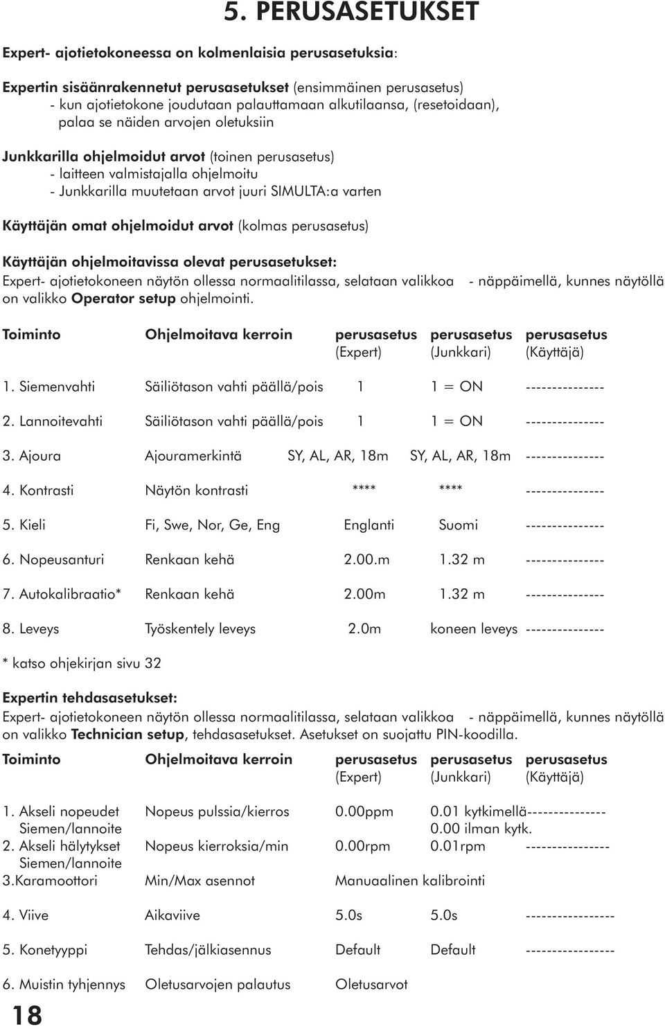 omat ohjelmoidut arvot (kolmas perusasetus) Käyttäjän ohjelmoitavissa olevat perusasetukset: Expert- ajotietokoneen näytön ollessa normaalitilassa, selataan valikkoa on valikko Operator setup