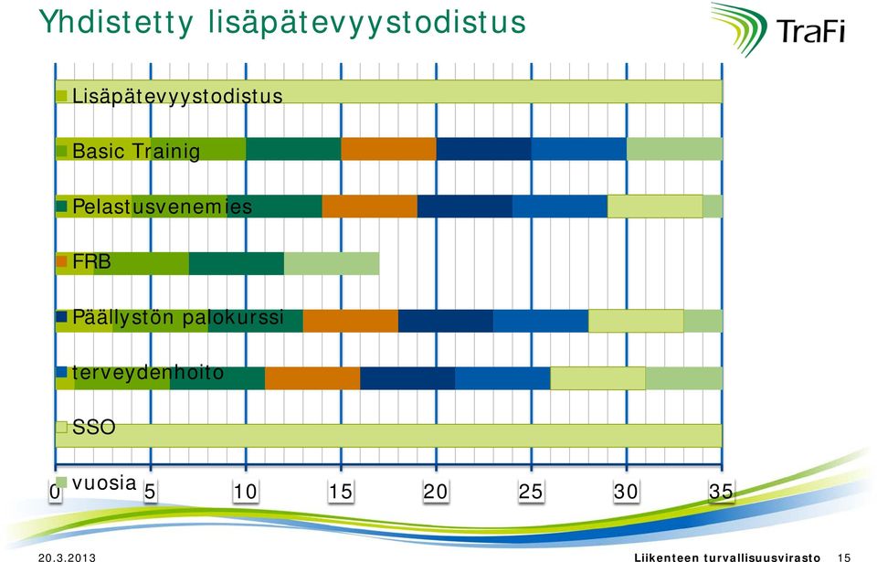 Pelastusvenemies FRB Päällystön palokurssi