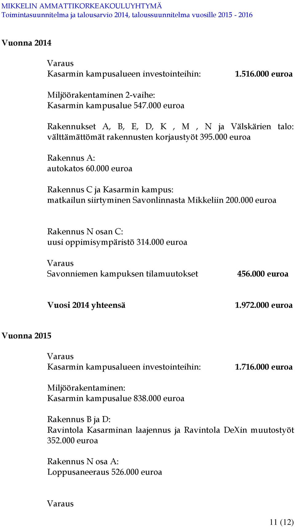 000 euroa Rakennus C ja Kasarmin kampus: matkailun siirtyminen Savonlinnasta Mikkeliin 200.000 euroa Rakennus N osan C: uusi oppimisympäristö 314.