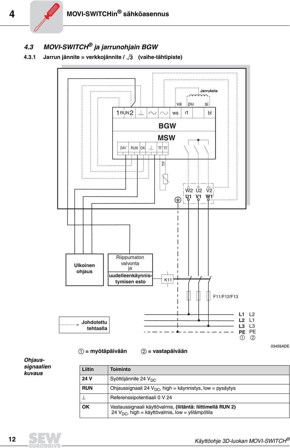 1 Jarrun jännite = verkkojännite / 3 (vaihe-tähtipiste) Jarrukela 1RUN2 va ws rt pu si bl BGW MSW 24V RUN OK TF TF TF W2 U2 V2 U1 V1 W1 Ulkoinen ohjaus Riippumaton