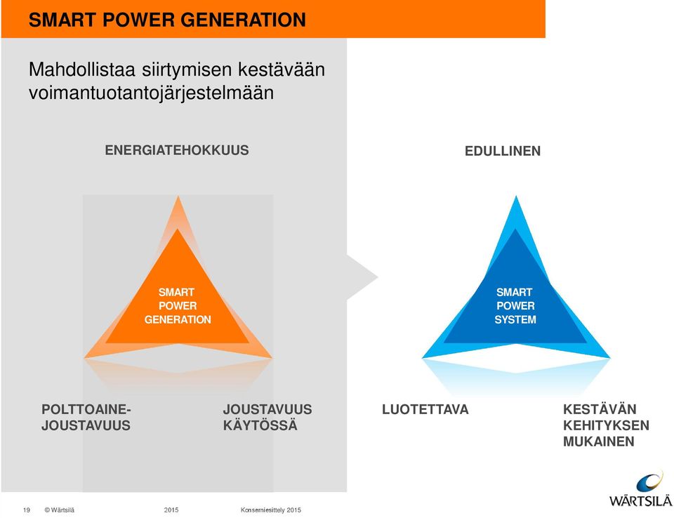 SMART POWER GENERATION SMART POWER SYSTEM POLTTOAINE-