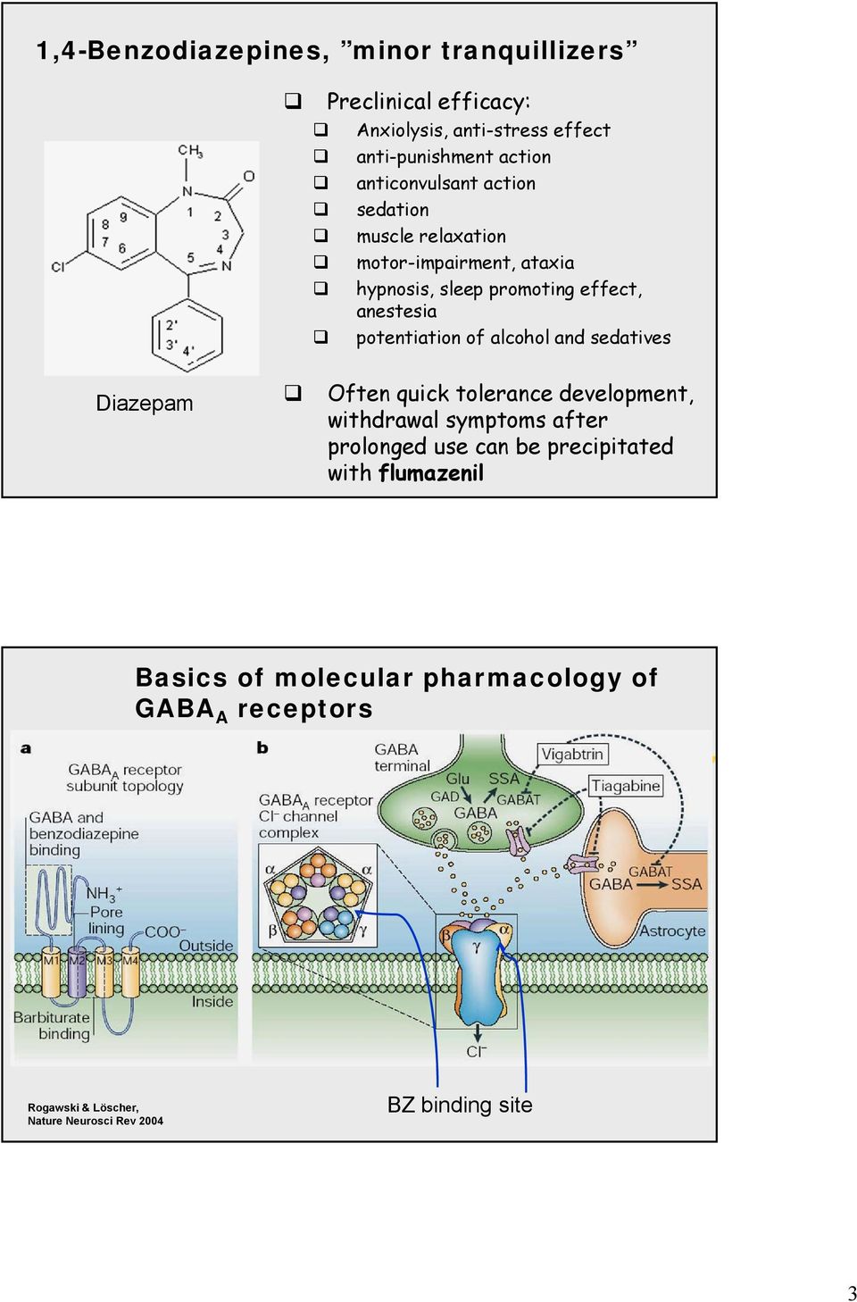 potentiation of alcohol and sedatives Diazepam Often quick tolerance development, withdrawal symptoms after prolonged use can