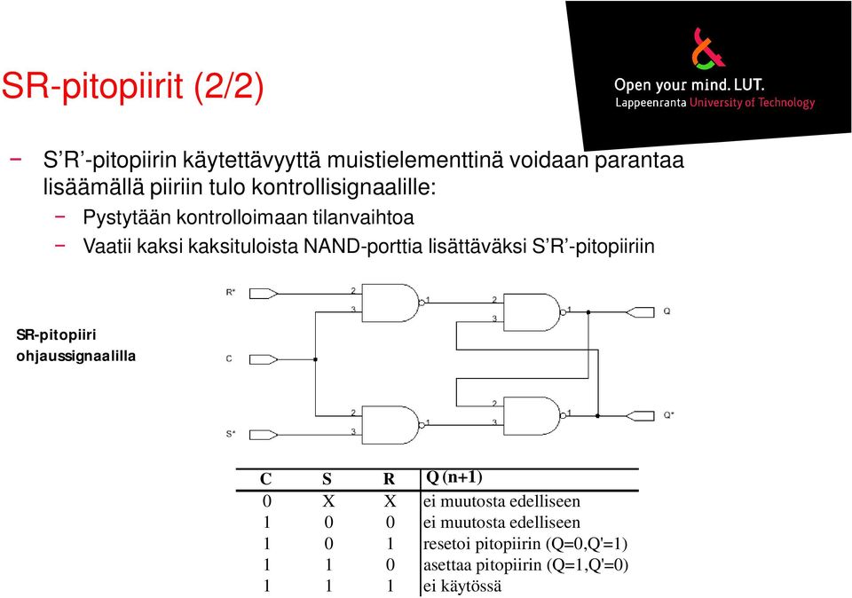 lisättäväksi S R -pitopiiriin SR-pitopiiri ohjaussignaalilla C S R Q (n+1) 0 X X ei muutosta edelliseen 1 0