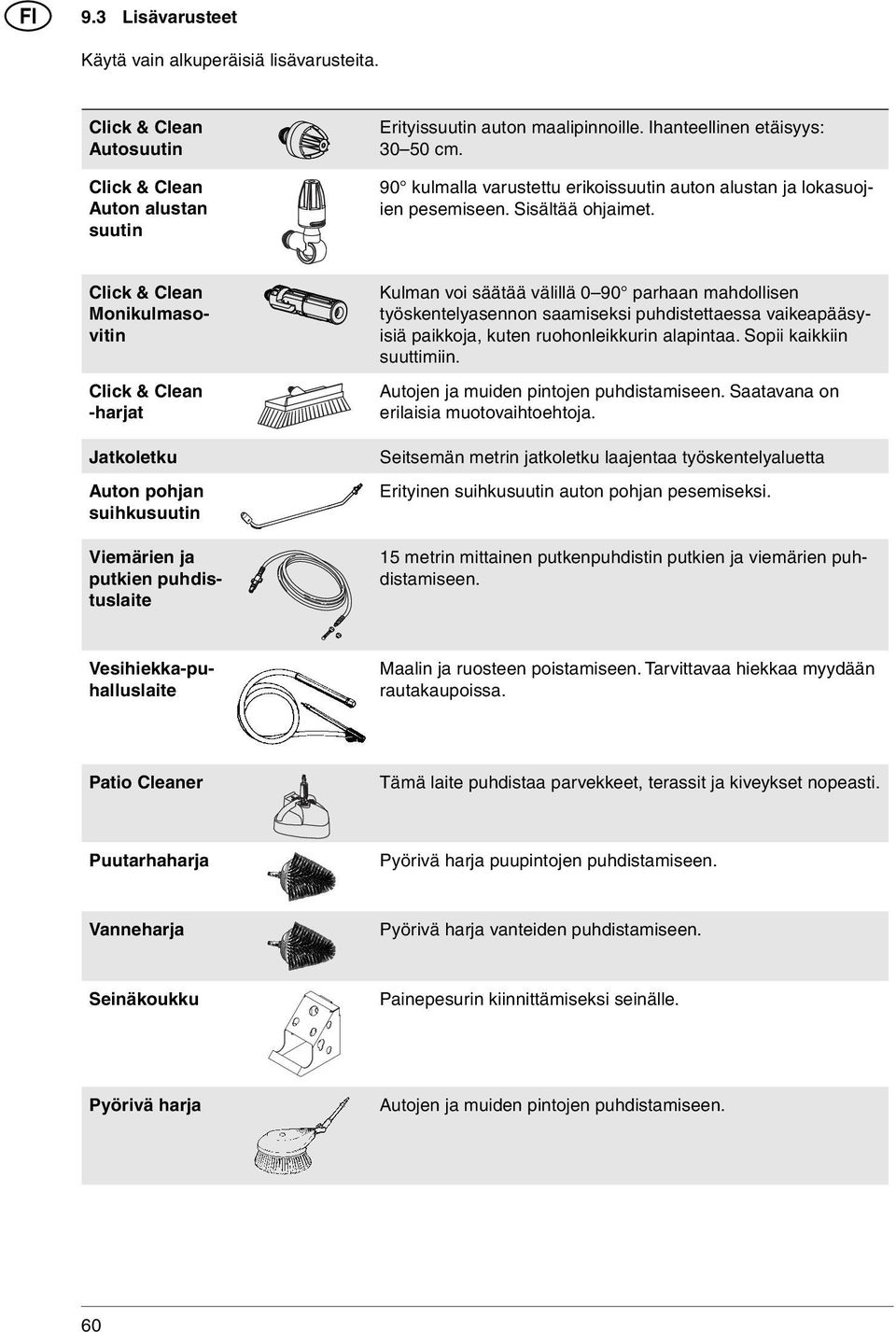 Click & Clean Monikulmasovitin Click & Clean -harjat Jatkoletku Auton pohjan suihkusuutin Viemärien ja putkien puhdistuslaite Kulman voi säätää välillä 0 90 parhaan mahdollisen työskentelyasennon