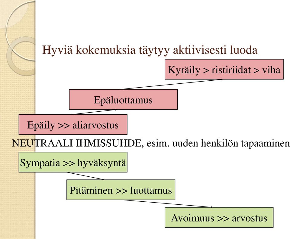 NEUTRAALI IHMISSUHDE, esim.