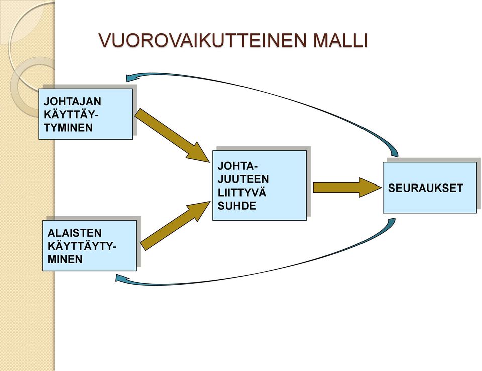 JOHTA- JUUTEEN LIITTYVÄ