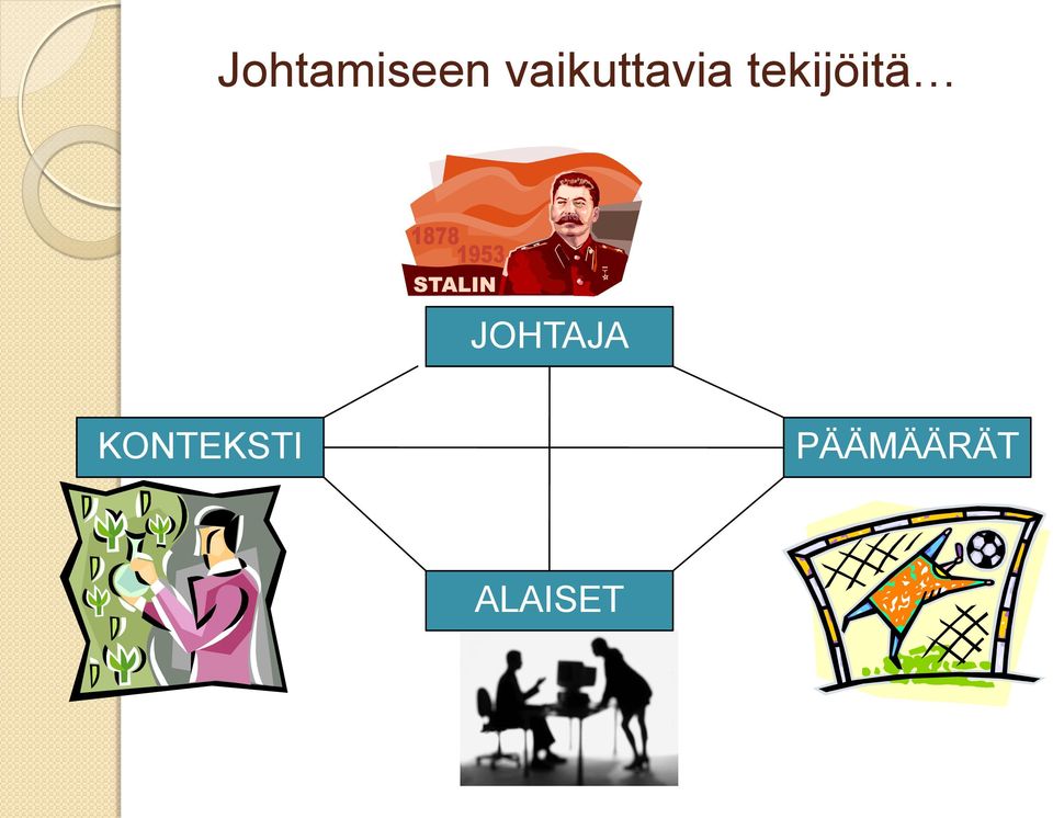 tekijöitä JOHTAJA