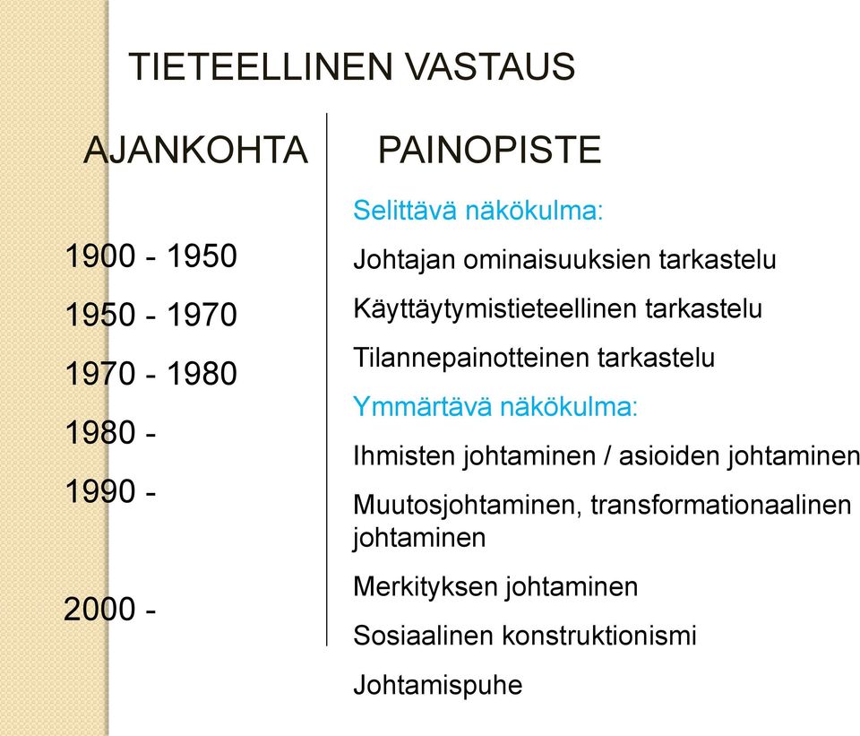 Tilannepainotteinen tarkastelu Ymmärtävä näkökulma: Ihmisten johtaminen / asioiden johtaminen