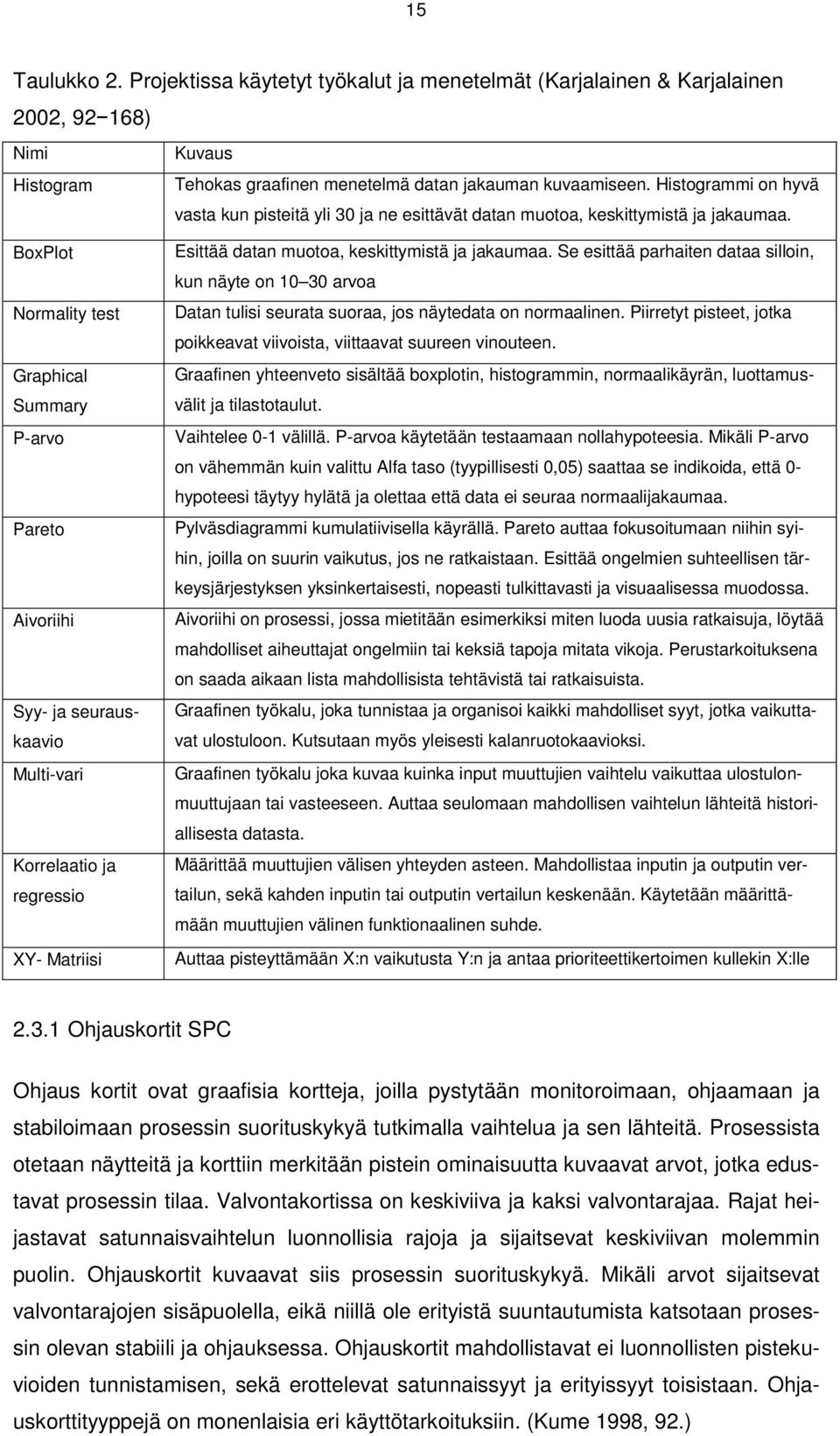 BoxPlot Normality test Graphical Summary P-arvo Pareto Aivoriihi Syy- ja seurauskaavio Multi-vari Korrelaatio ja regressio XY- Matriisi Esittää datan muotoa, keskittymistä ja jakaumaa.