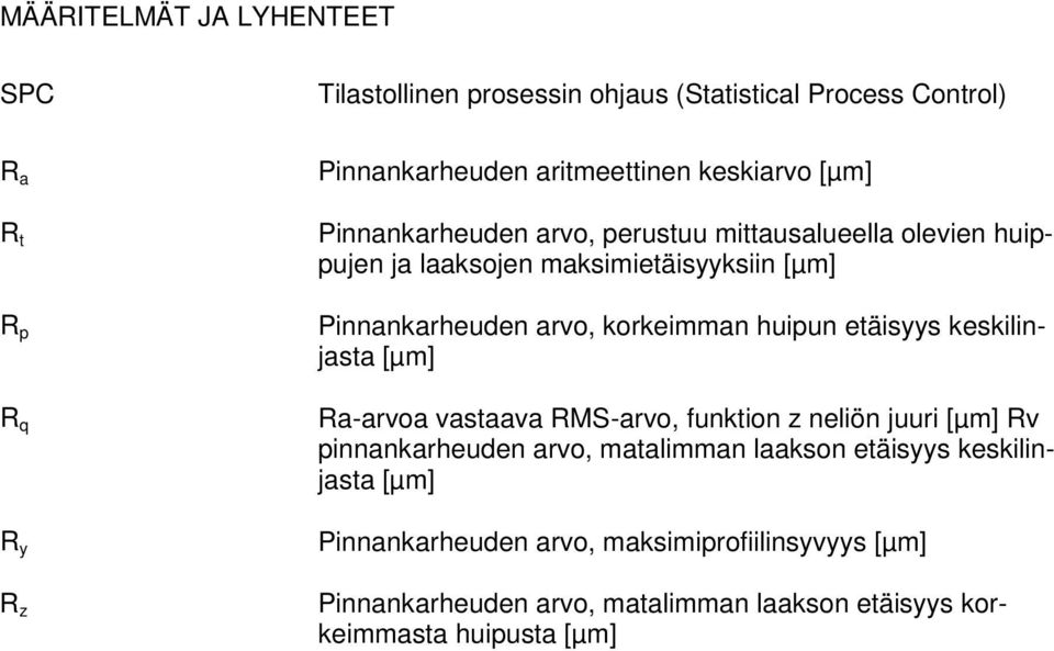 korkeimman huipun etäisyys keskilinjasta [µm] Ra-arvoa vastaava RMS-arvo, funktion z neliön juuri [µm] Rv pinnankarheuden arvo, matalimman laakson