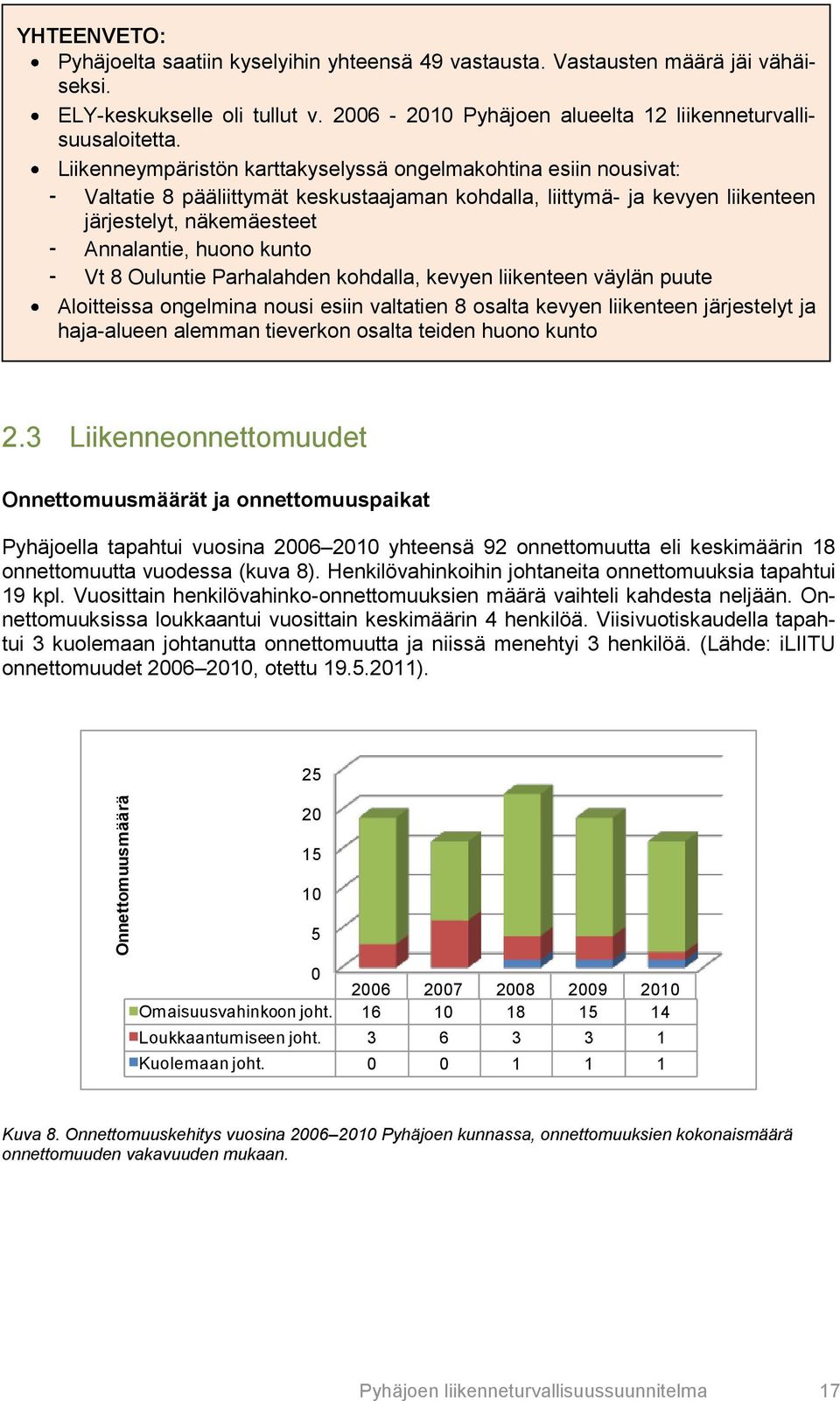 Liikenneympäristön karttakyselyssä ongelmakohtina esiin nousivat: - Valtatie 8 pääliittymät keskustaajaman kohdalla, liittymä- ja kevyen liikenteen järjestelyt, näkemäesteet - Annalantie, huono kunto