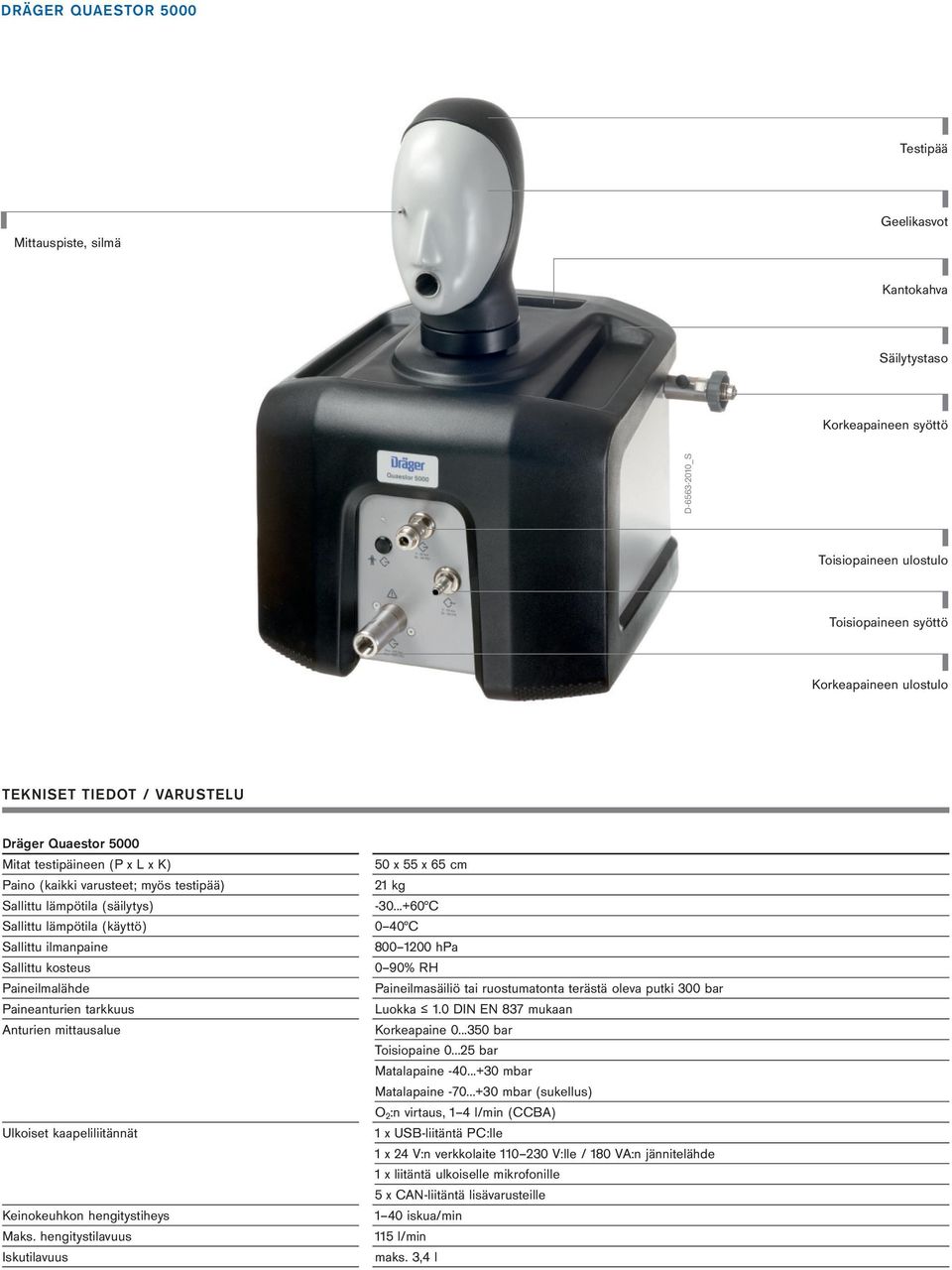 Paineilmalähde Paineanturien tarkkuus Anturien mittausalue Ulkoiset kaapeliliitännät Keinokeuhkon hengitystiheys Maks. hengitystilavuus Iskutilavuus 50 x 55 x 65 cm 21 kg -30.