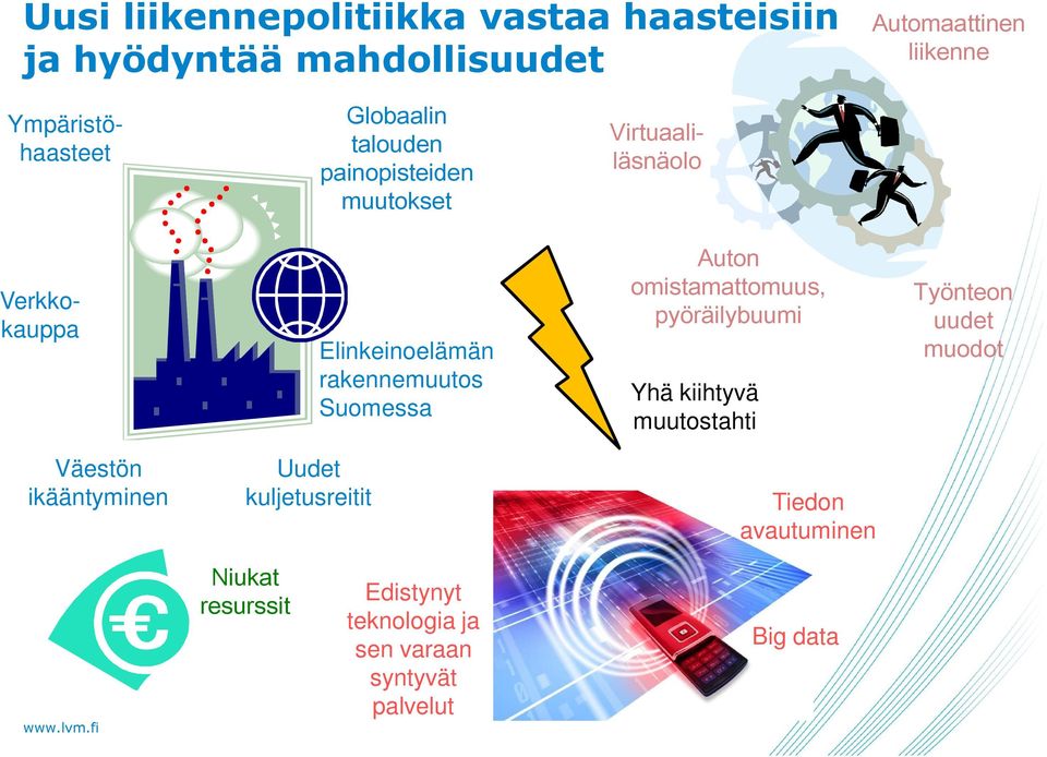 Suomessa Auton omistamattomuus, pyöräilybuumi Yhä kiihtyvä muutostahti Työnteon uudet muodot Väestön