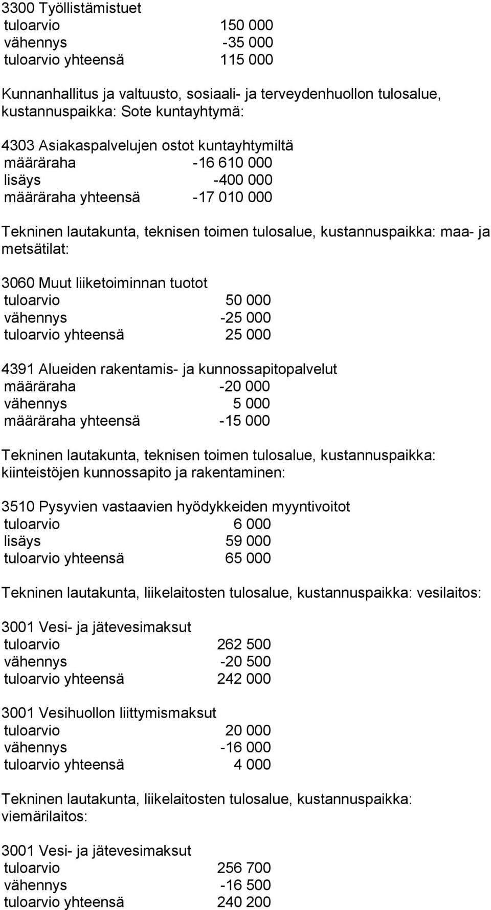 Muut liiketoiminnan tuotot tuloarvio 50 000 vähennys -25 000 tuloarvio yhteensä 25 000 4391 Alueiden rakentamis- ja kunnossapitopalvelut määräraha -20 000 vähennys 5 000 määräraha yhteensä -15 000