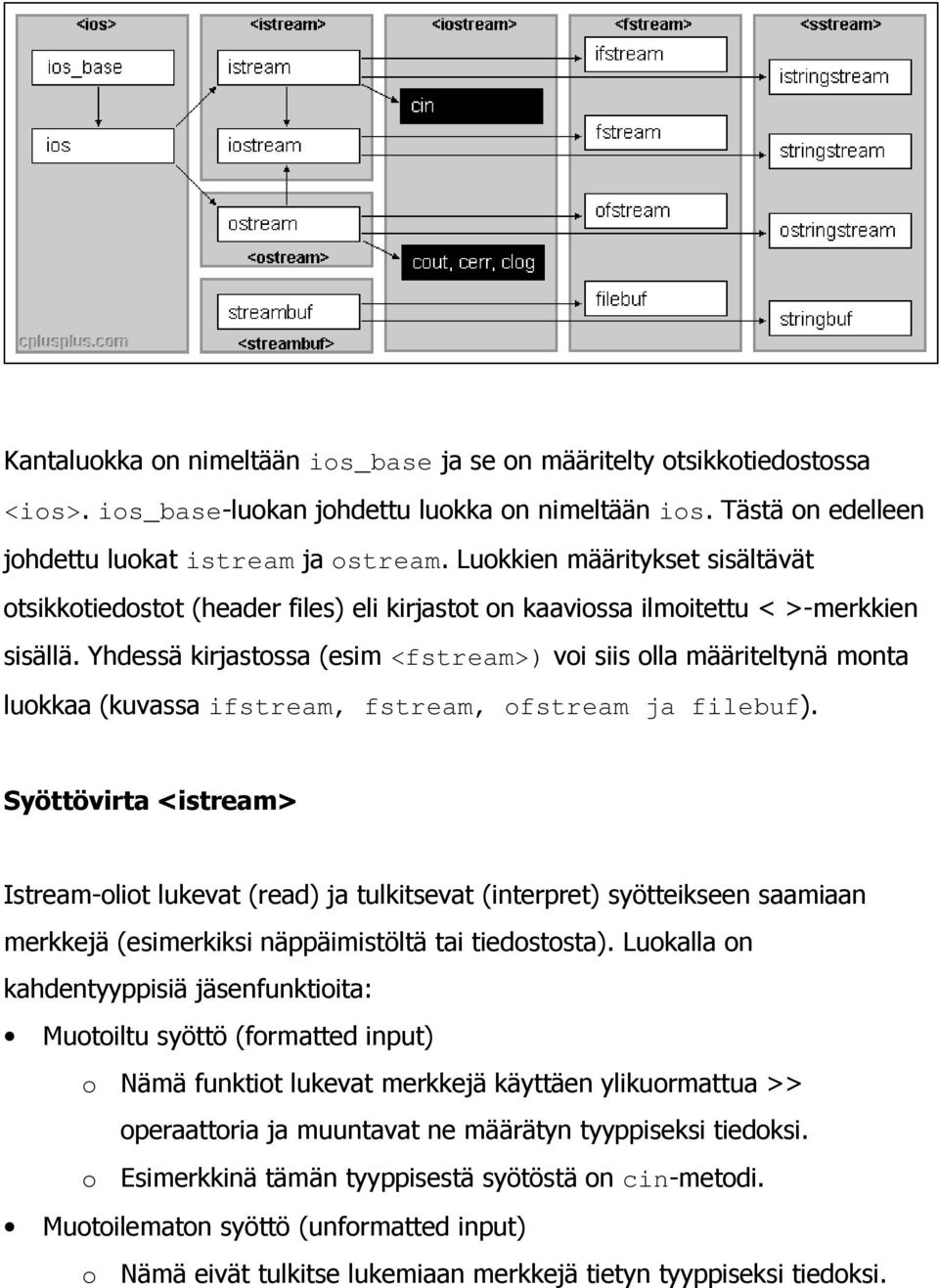 Yhdessä kirjastossa (esim <fstream>) voi siis olla määriteltynä monta luokkaa (kuvassa ifstream, fstream, ofstream ja filebuf).