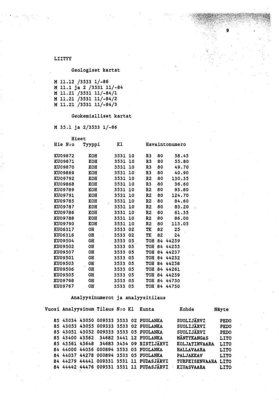 90 KU09792 KOH 3531 10 R2 80 130.35 KU09868 KOH 3531 10 R3 80 36.60 KU09789 KOH 3531 10 R2 80 93.80 KU09791 KOH 3531 10 R2 80 124.70 KU09785 KOH 3531 10 R2 80 84.60 KU09787 KOH 3531 10 R2 80 83.