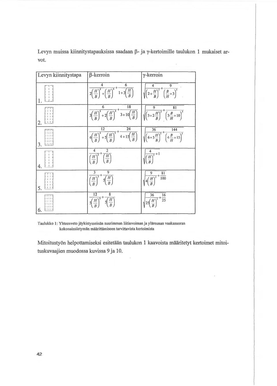 ,... ll ll 12 24 6( ~)\s( %) + 4+ s(~) 36 144 ~( 6+s~) + ( 4~ + ts) 4 2 (~) + (~) w 3 9 9 81 ~ - -+- ( ~) + s( ~) 4( ~) 100 rml i ll 12 8 36 16 --+ -~ --+s( ~) s( ~) 1 2,~) 25 ll 3.