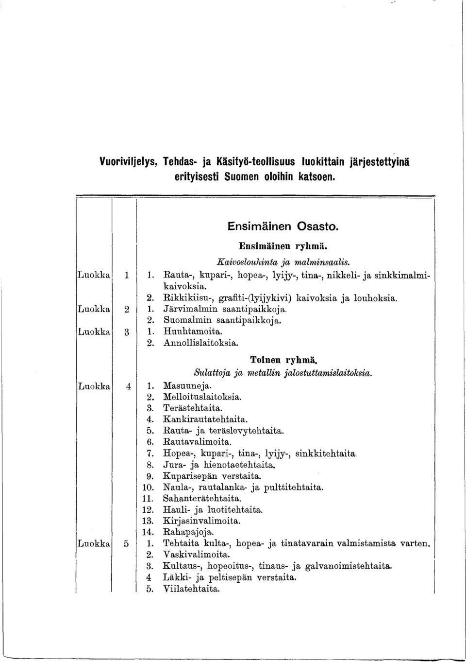 Luokka 3. H uuhtam oita. 2. Annollislaitoksia. Toinen ryhm ä. Sulattoja ja metallin jalostuttamislaitoksia. Luokka 4. M asuuneja. 2. M elloituslaitoksia. 3. T erästehtaita. 4. K ankirautatehtaita. 5.