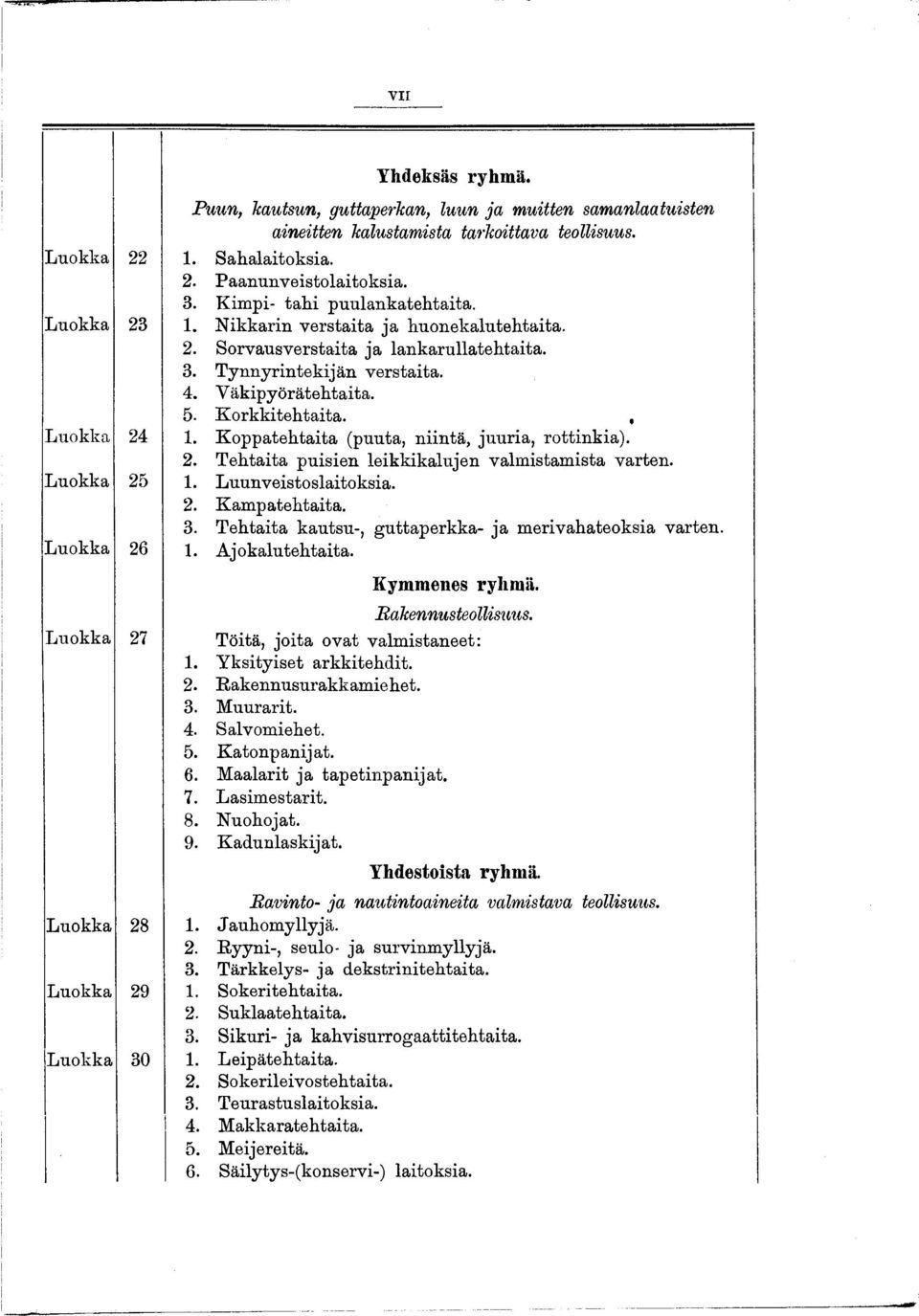 K orkkitehtaita., L uokka 24. K oppatehtaita (puuta, niintä, juuria, rottinkia). 2. T ehtaita puisien leikkikalujen valm istam ista varten. Luokka 25. Luunveistoslaitoksia. 2. K am patehtaita. 3.