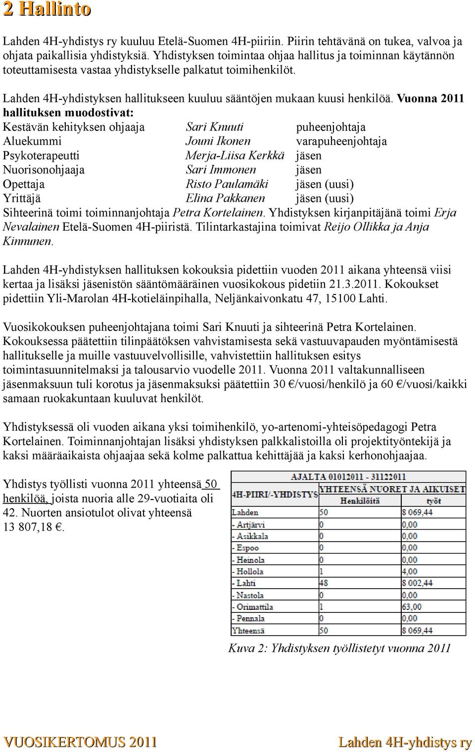 Vuonna 2011 hallituksen muodostivat: Kestävän kehityksen ohjaaja Sari Knuuti puheenjohtaja Aluekummi Jouni Ikonen varapuheenjohtaja Psykoterapeutti Merja-Liisa Kerkkä jäsen Nuorisonohjaaja Sari